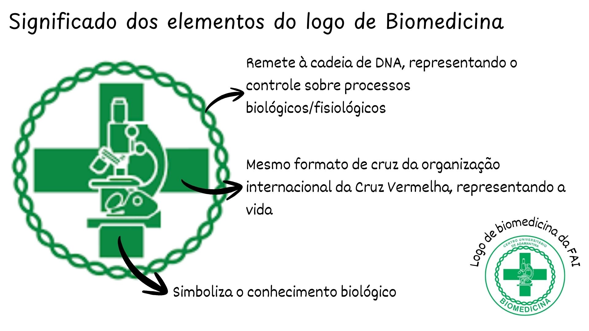 Mapa mental logo Biomedicina